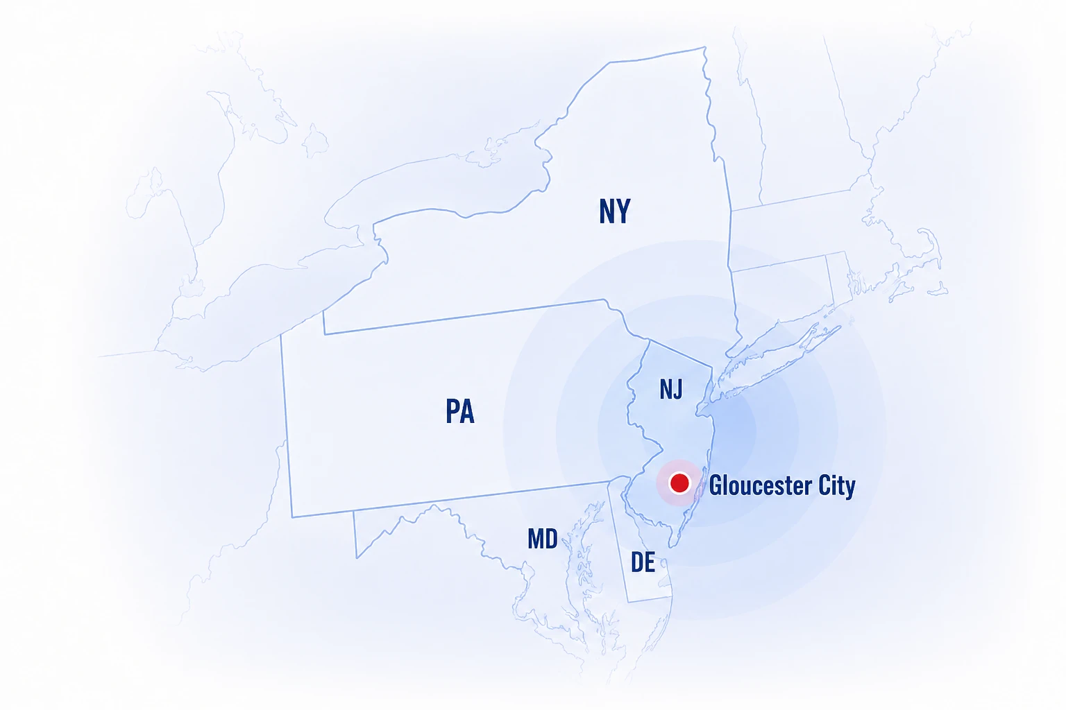 Illustrative regional map showing Gloucester City, NJ in South Jersey and Jilco's service reach across South Jersey, Greater Philadelphia, and the Mid-Atlantic.